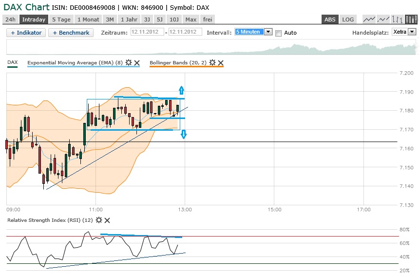 3846_121109dax5min1dayrsianalysis_1.jpg