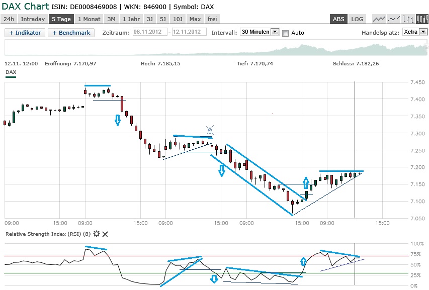 3846_121109dax5min5daysrsianalysis_1.jpg