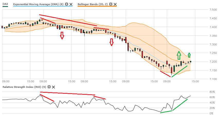 3846_24102012dax30minrsibbstrat_3.png