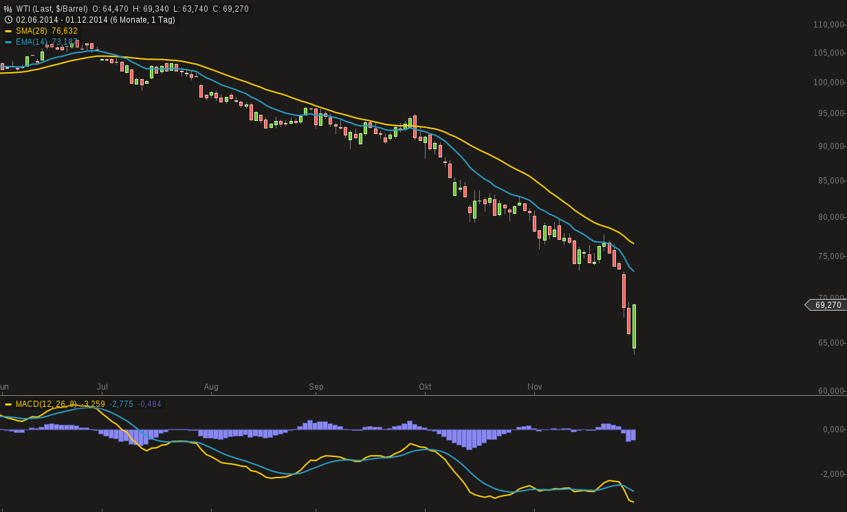 483_chart011220142115wti_1.png