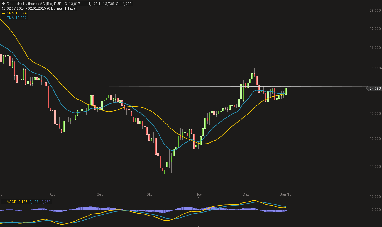 483_chart020120151436deutsche_lufthansa_ag_1.png