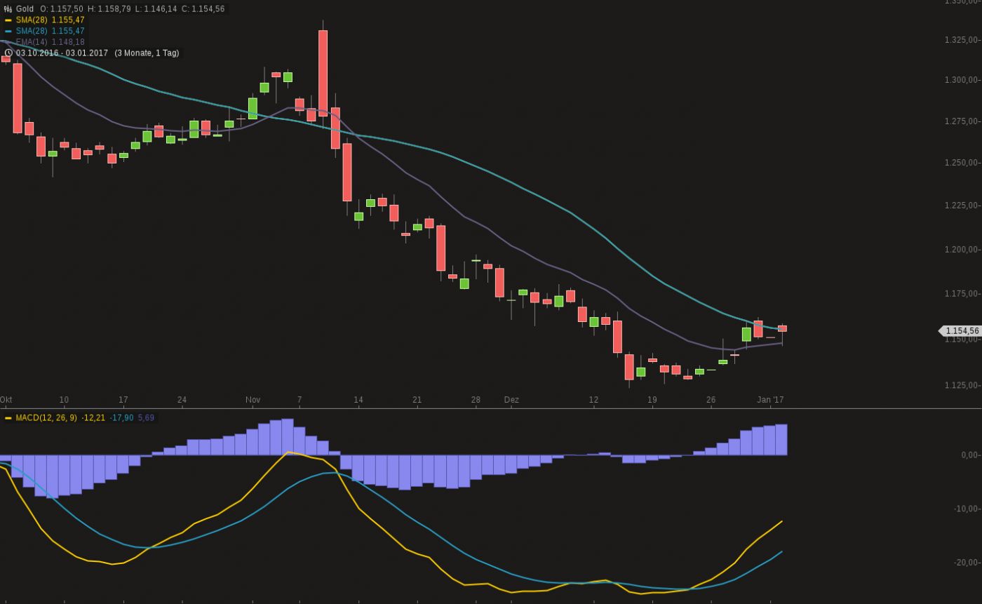 483_chart030120171707gold_1.jpg
