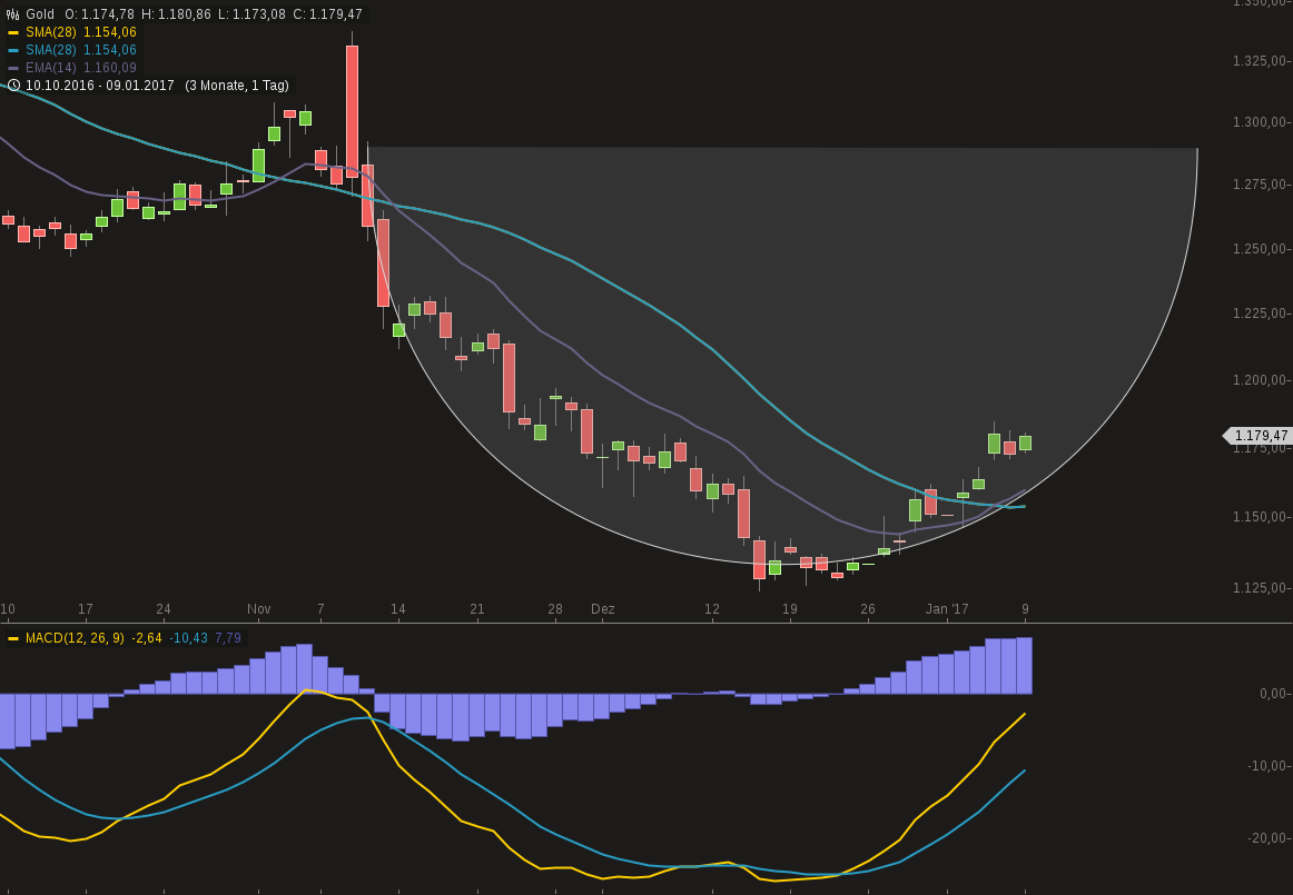 483_chart090120171320gold_1.png