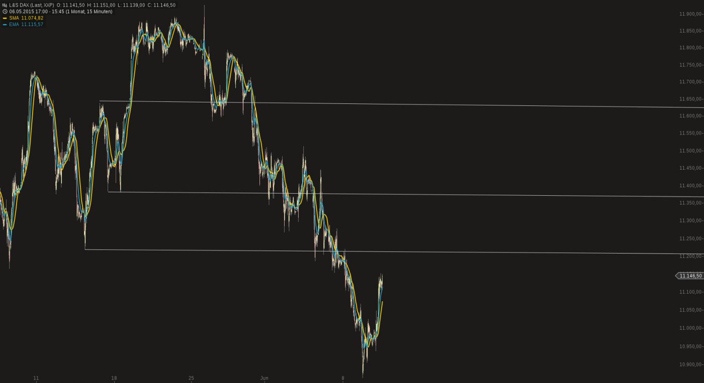 483_chart100620151551ls_dax_1.jpg