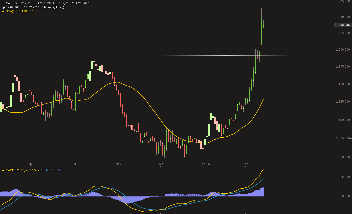 483_chart120220161104gold_1.png