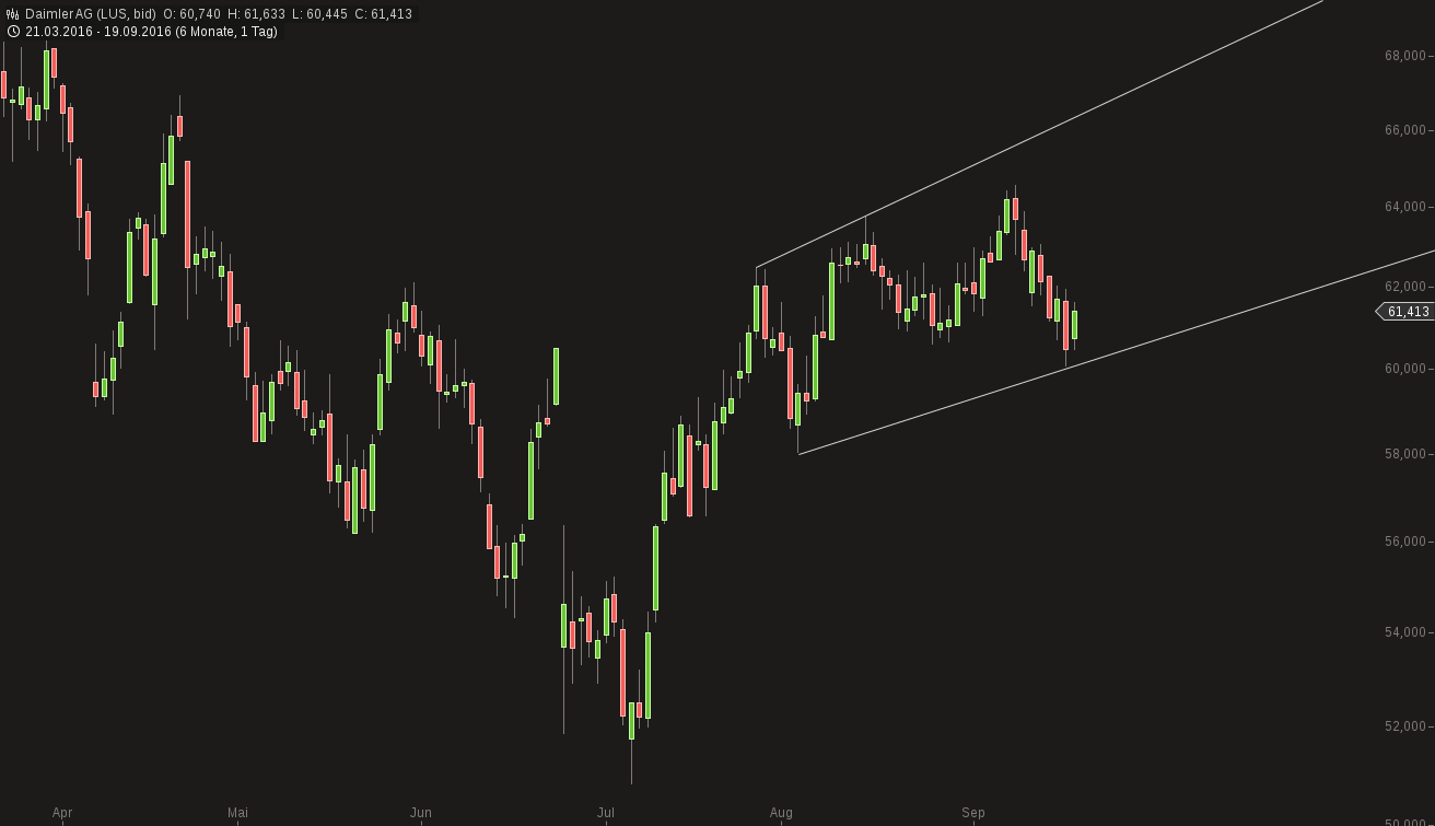 483_chart190920161707daimler_ag_1.png