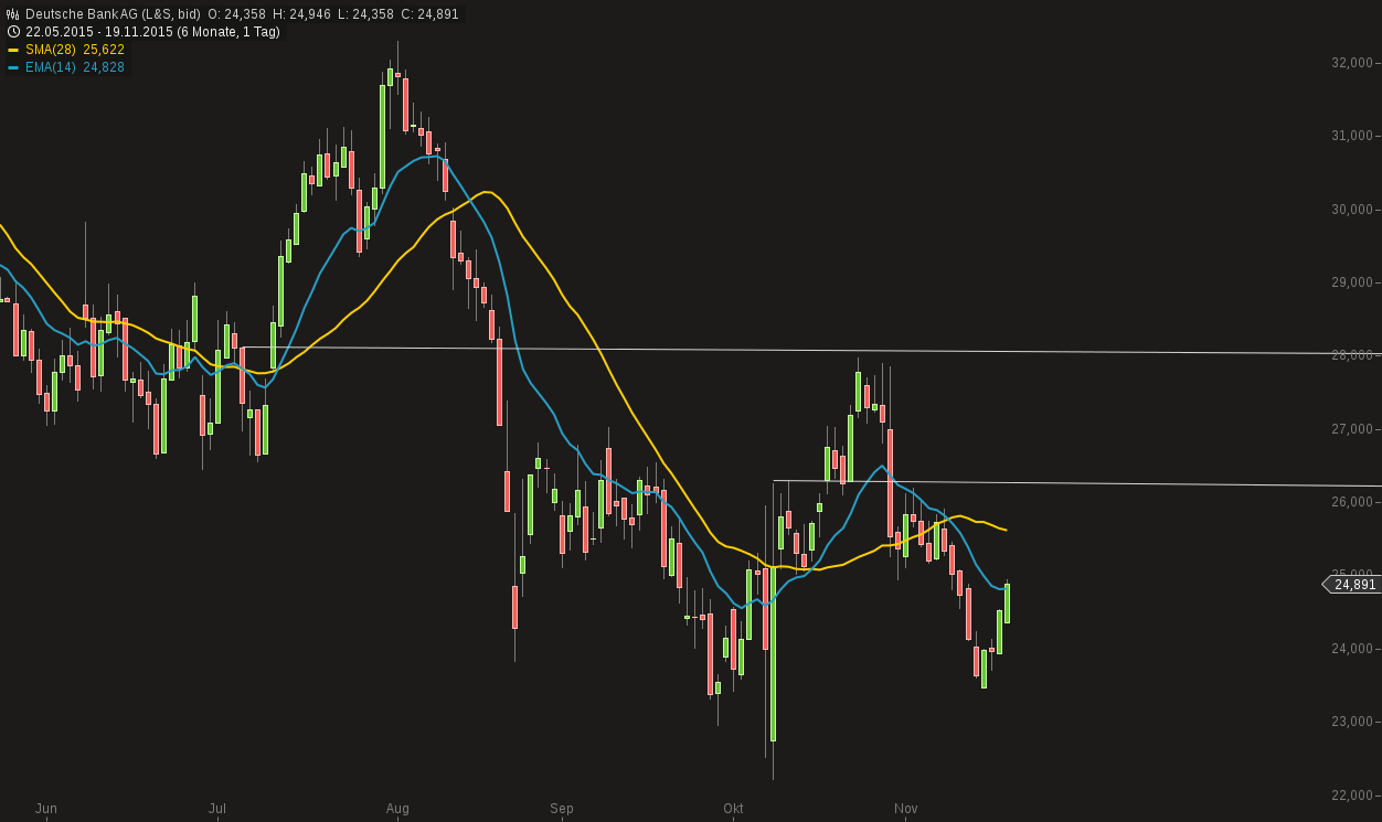 483_chart191120151211deutsche_bank_ag_1.png