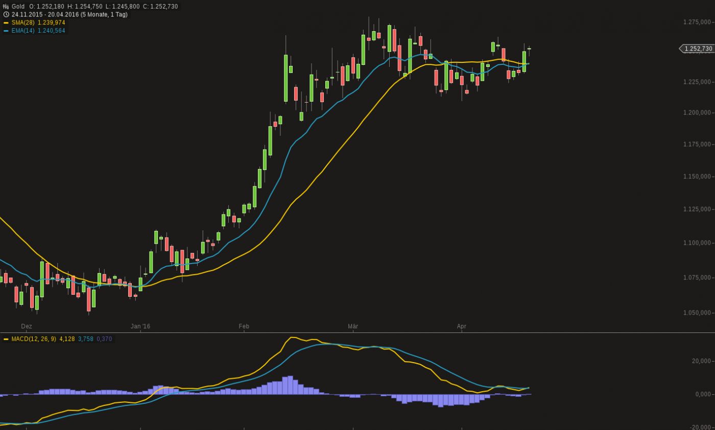 483_chart200420161512gold_1.jpg