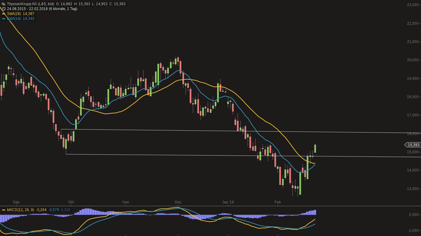 483_chart220220160917thyssenkrupp_ag_1.png