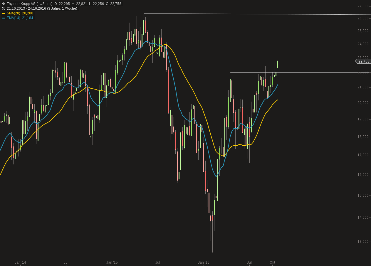 483_chart241020161111thyssenkrupp_ag_2.png