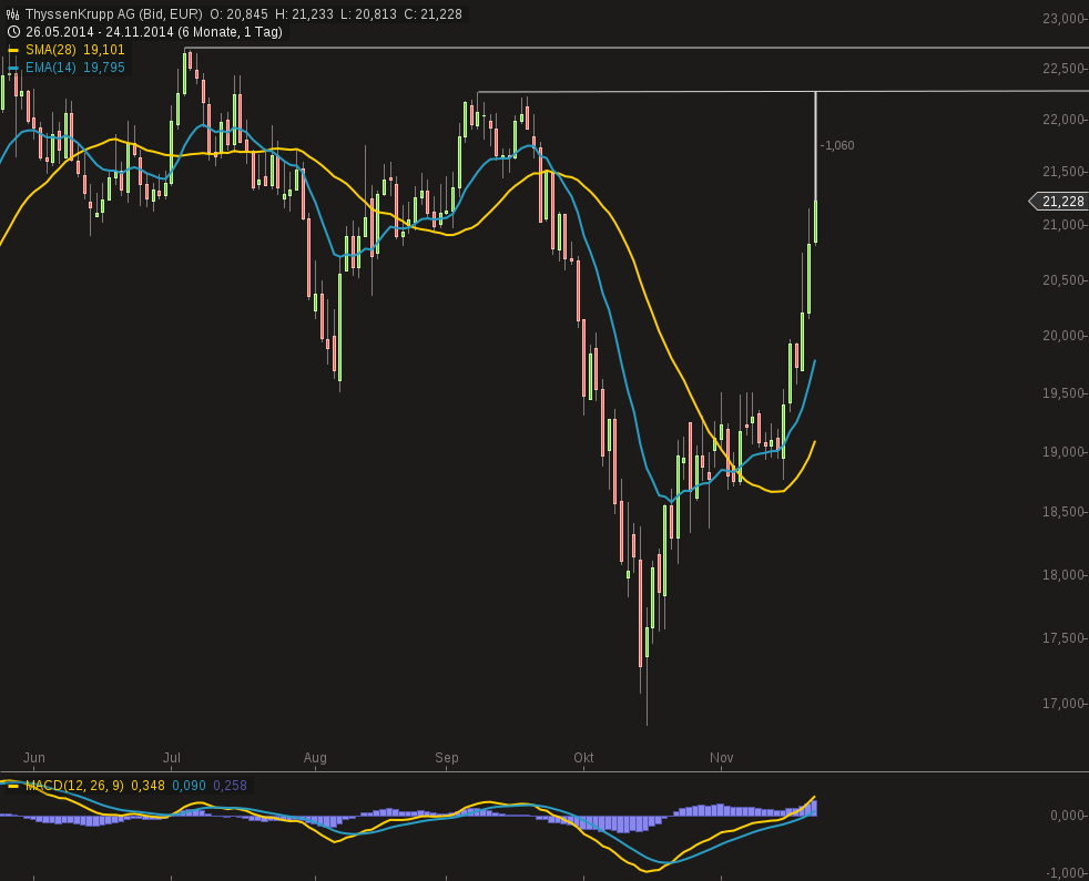 483_chart241120141244thyssenkrupp_ag_1.png