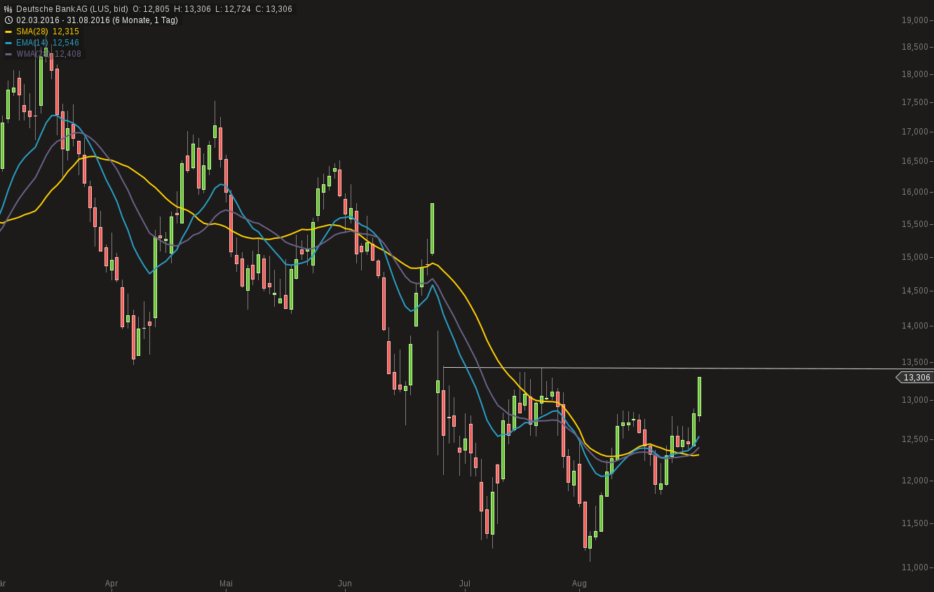 483_chart310820161026deutsche_bank_ag_1.png