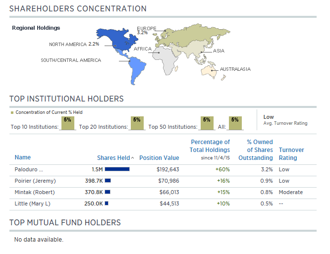 4996_pe_shareholders_1.png