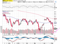 chart wtic.png