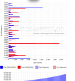 Screenshot 2025-02-19 at 15-51-55 Alle aktuellen Diagramme zum Verfallstag _ Hexensabbat.png