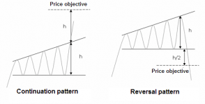 right-angled-ascending-broadening-wedge.png