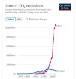 CO2_China.jpg