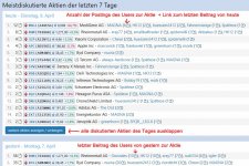 meistdiskutierte_aktien.jpg