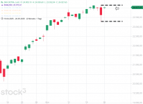 DAX.png