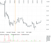 Screenshot 2025-05-27 at 09-31-21 THYSSENKRUPP NUCERA O.N. Aktie Aktienkurs & Charts comdirect...png