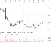 Screenshot 2025-05-27 at 09-32-28 THYSSENKRUPP NUCERA O.N. Aktie Aktienkurs & Charts comdirect...png