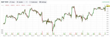 s&p500.JPG