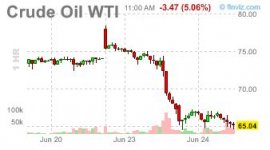 wti.JPG