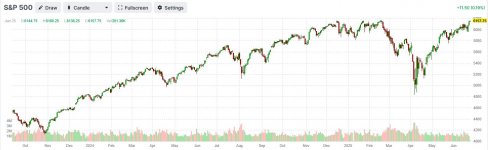 s&p.JPG