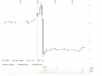Screenshot 2025-06-30 at 20-55-47 Altimmune Aktie Aktienkurs & Charts comdirect Informer.png
