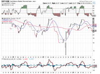 bpgdm chart.png