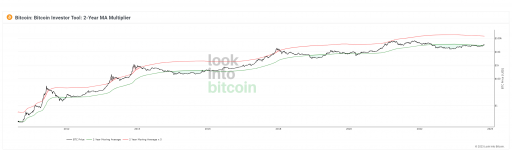 Look Into Bitcoin - Bitcoin Investor Tool.png