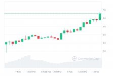 MAVIA_7D_graph_coinmarketcap.jpeg