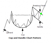 CupAndHandleChartPattern.png