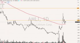 American Lithium.jpg