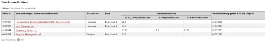 Screenshot 2024-11-04 at 19-47-56 BaFin - Bedeutende Stimmrechtsanteile nach § 33 § 38 und § 3...png