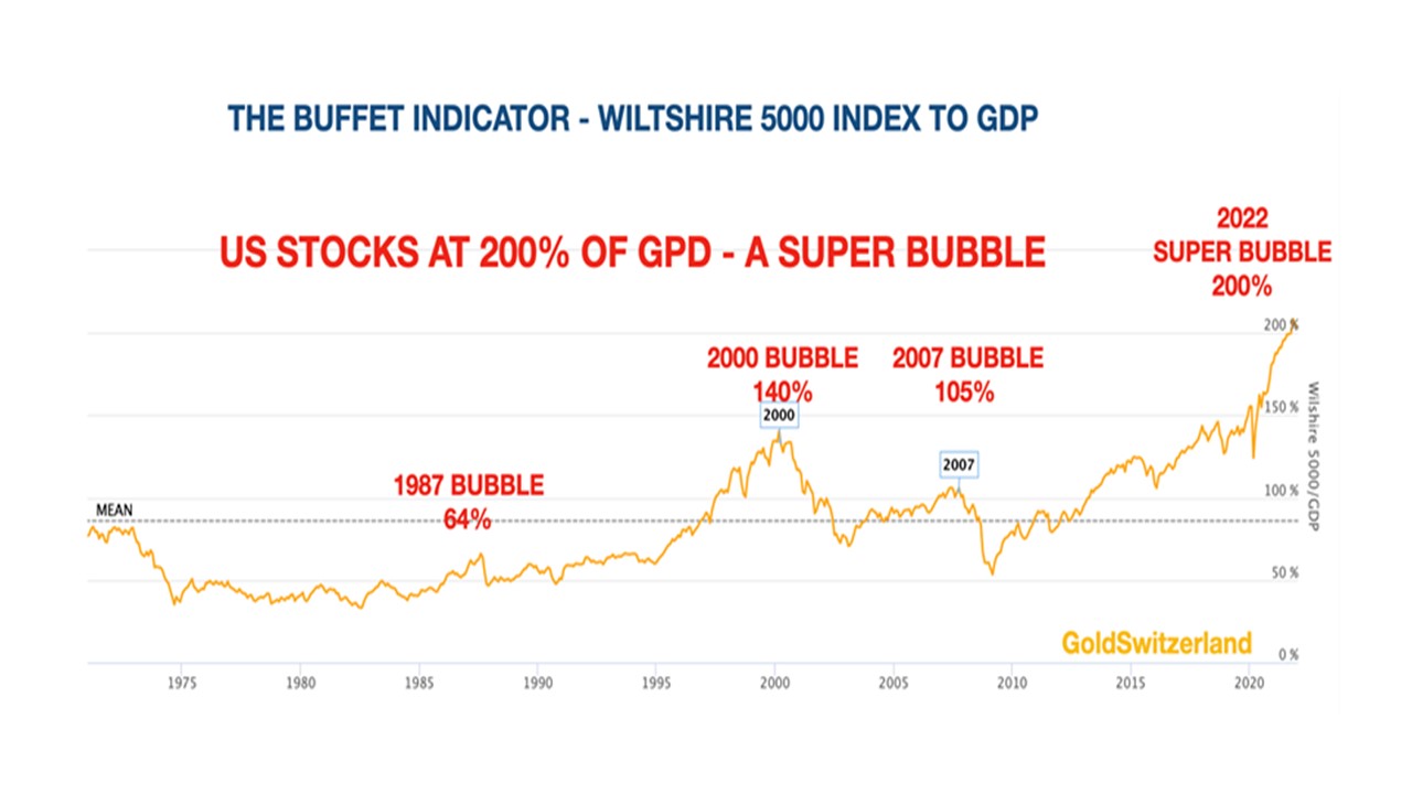 1339_2022_02_buffet_indicator_wiltshire5000_vs_gdp_1.jpg