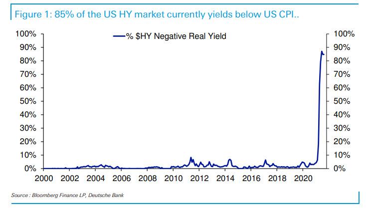 1339_high_yield_negative_real_yield_1.jpg