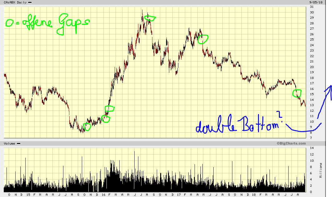 4996_barrick_chart_2.png
