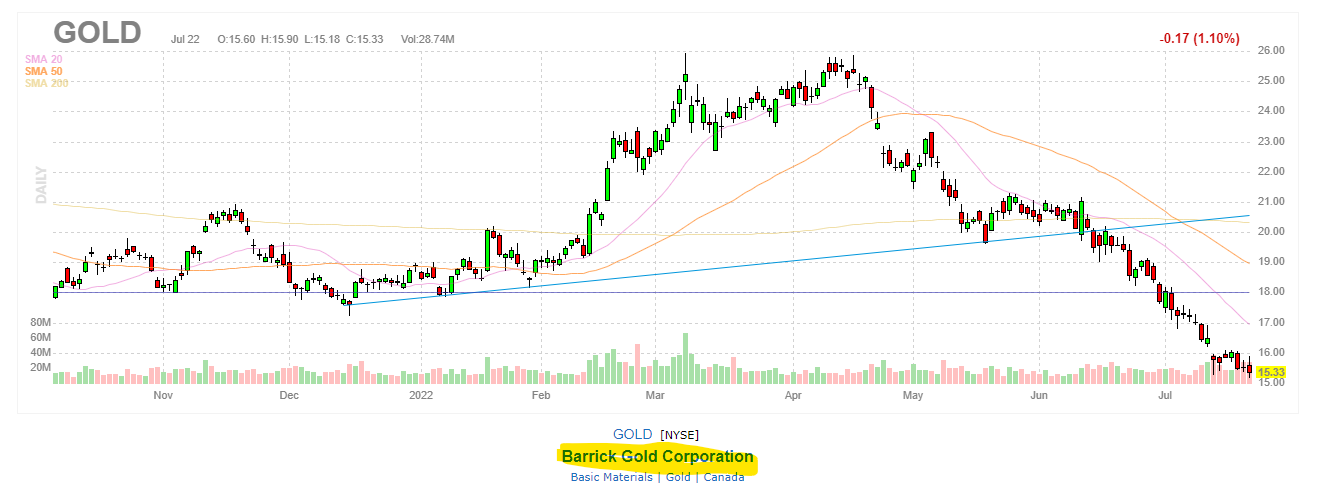 4996_chart_barrick_1.png