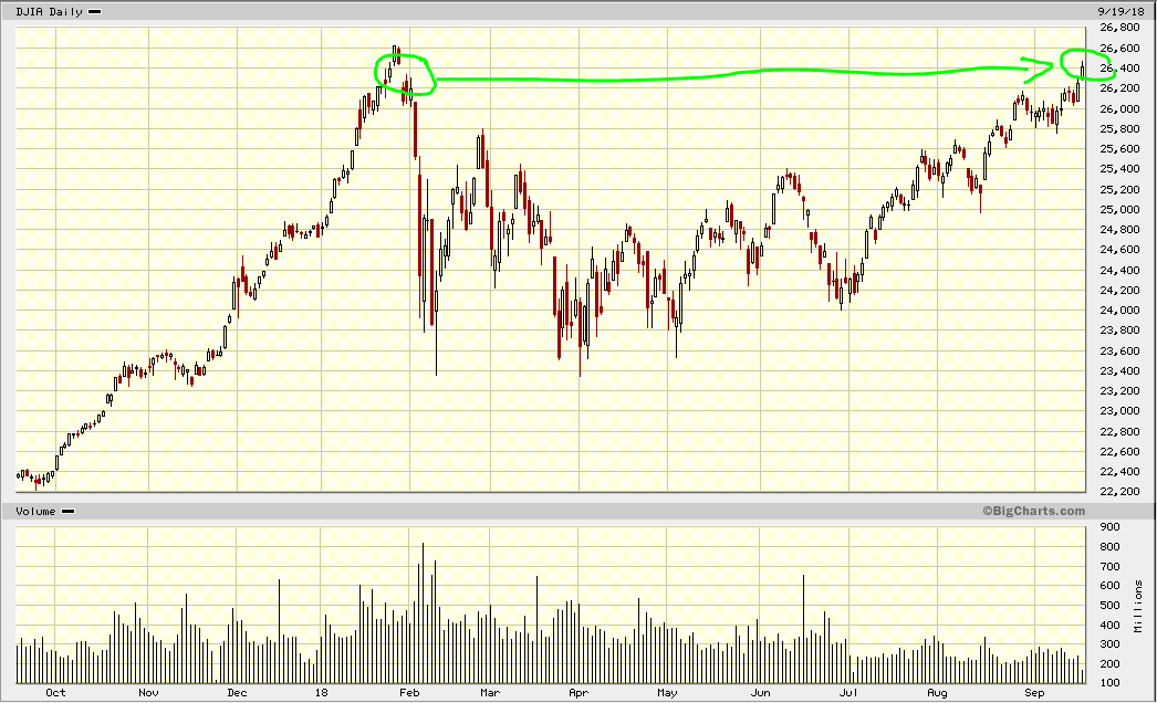 4996_chart_dow_jones_1.png