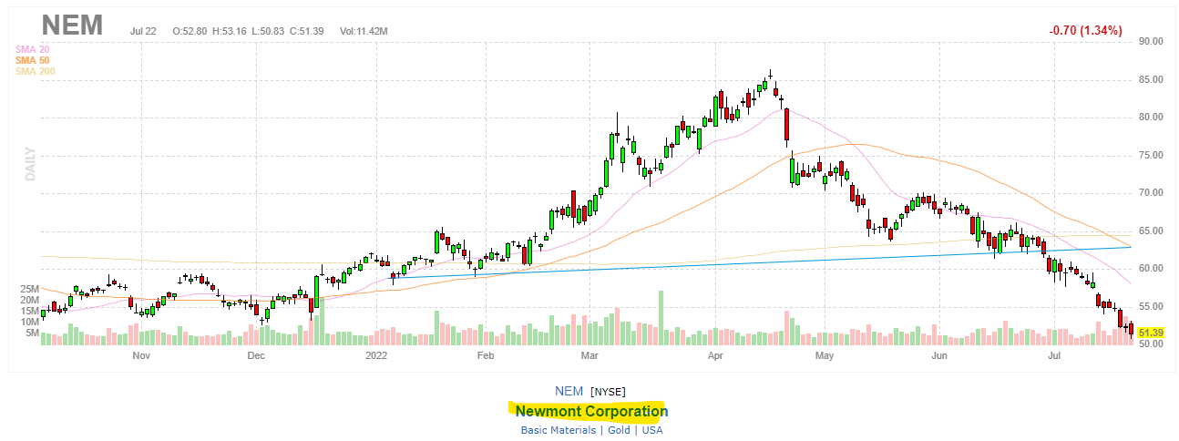 4996_chart_newmont_1.png