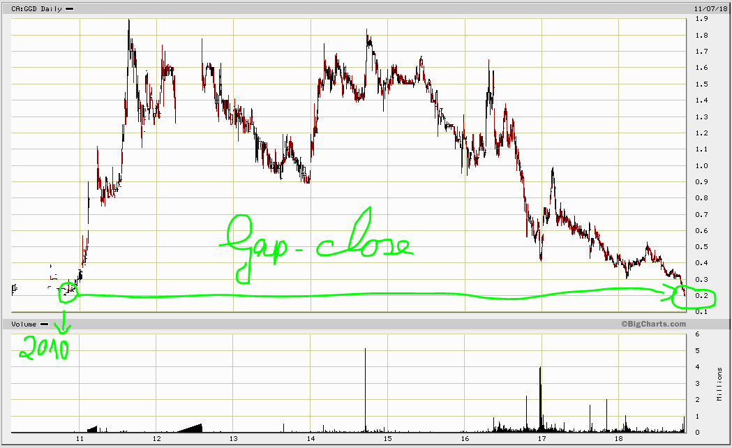 4996_ggd_chart_gapclose_1.png