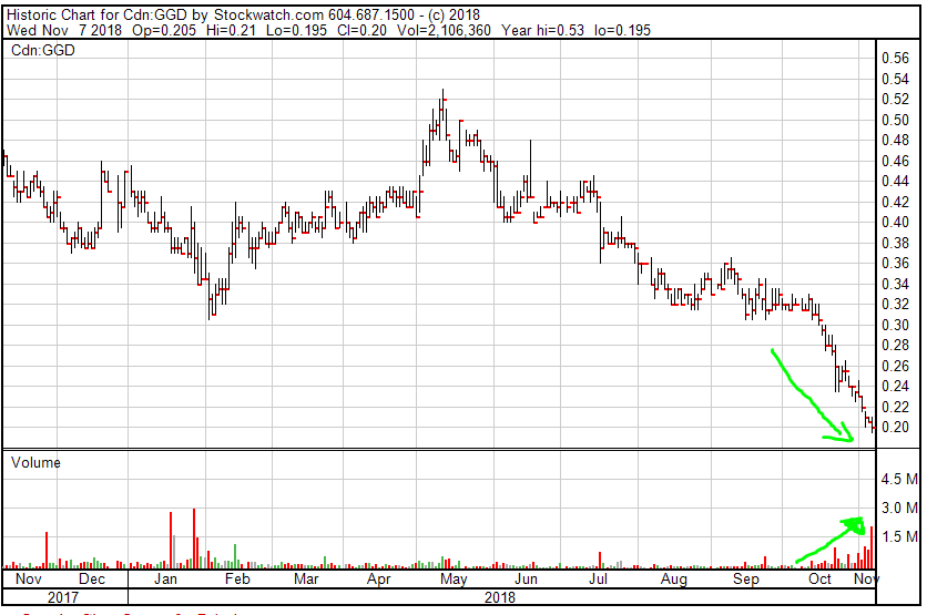 4996_ggd_chart_volume_1.png