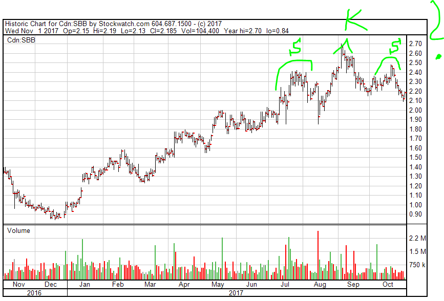 4996_sbb_chart_1.png