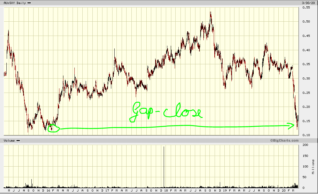 4996_sxy_chart_1.png