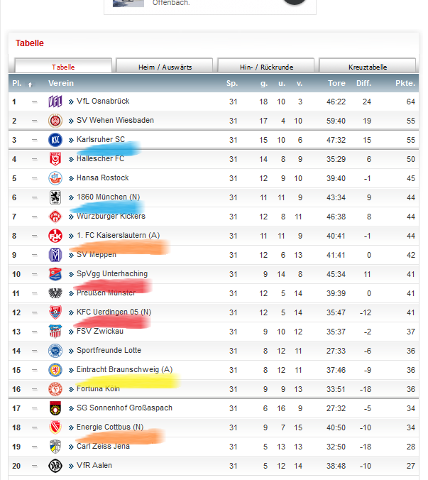 5617_tabelle_1.png