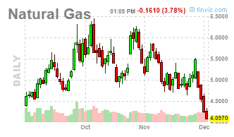 6378_natgas_5.png