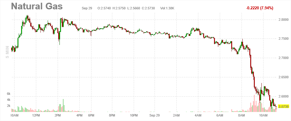 6378_screenshot_20200929_futures_natural_gas_chart_5_minute_1.png