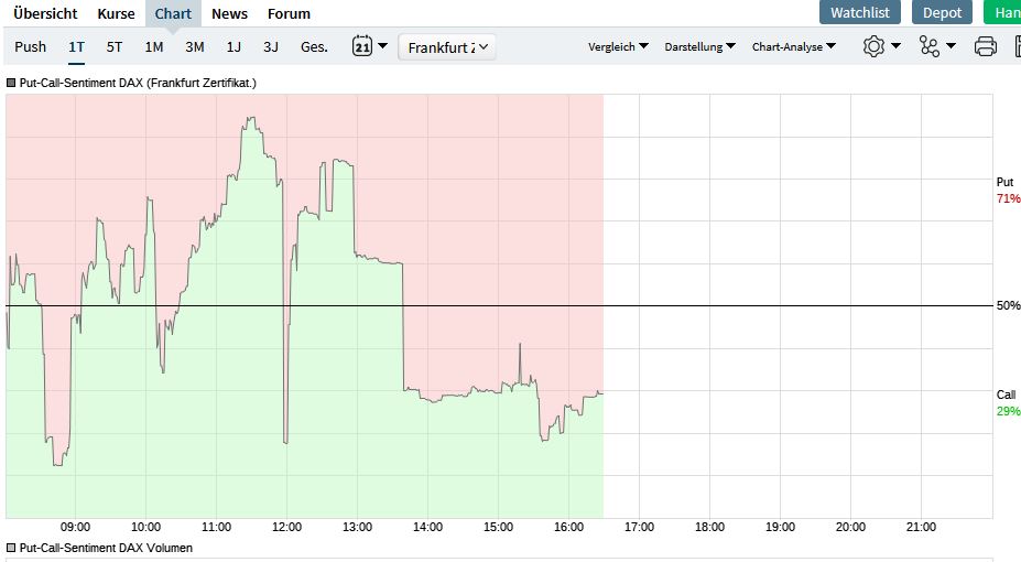 Sentiment Daytraderkommentare Seite 4