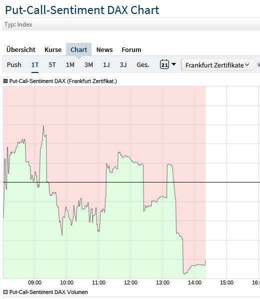 Sentiment Daytraderkommentare Seite 4